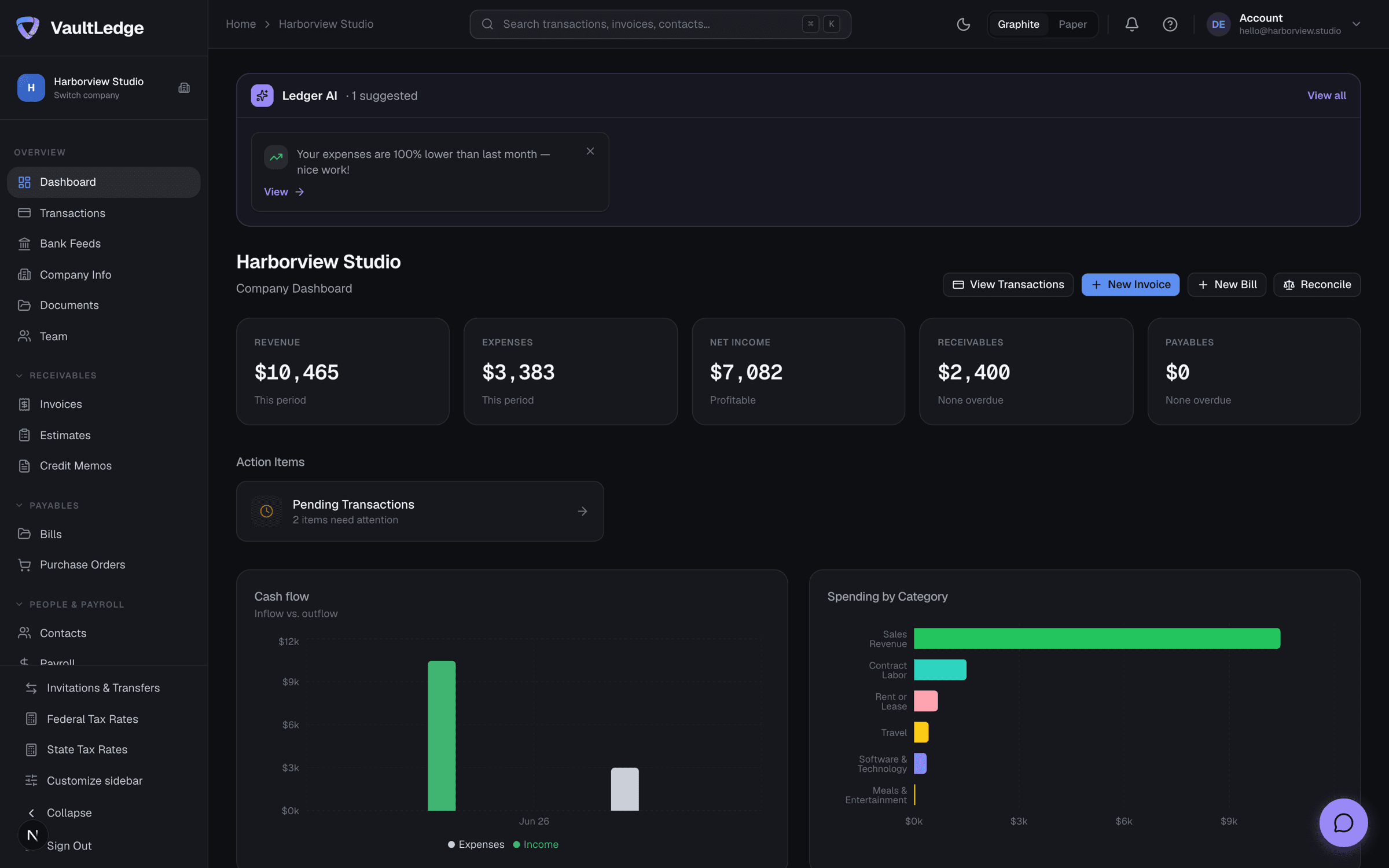 VaultLedge dashboard in dark mode: revenue, expenses and net income cards, cash-flow chart, spending by category, and an AI insight
